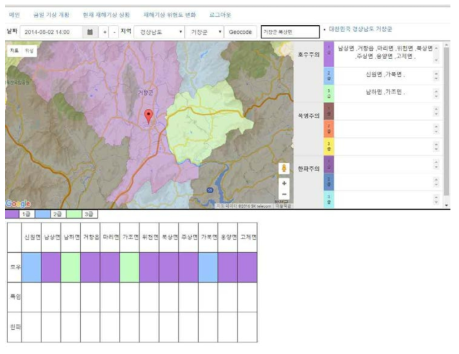 Current disasters and levels in EWSW : Early Warning Information System for Severe Weather webpage.