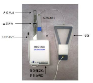 RSG-20A 외관도