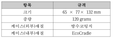 RSG-20A의 외관 사항