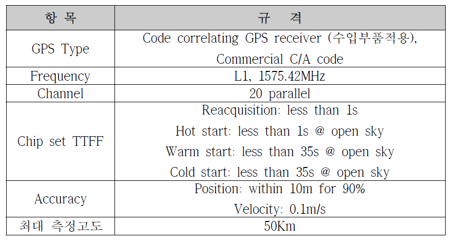 기존 제품의 GPS 모듈