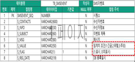 임계치 조건 표시