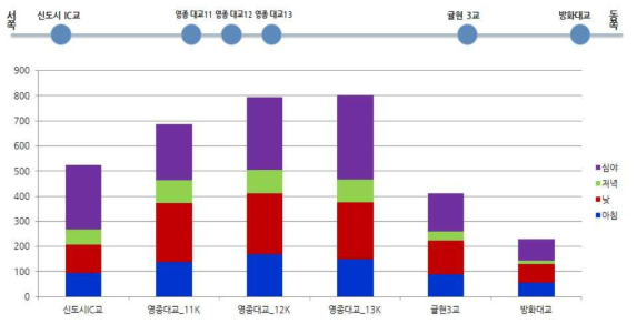 시간별 안개 발생 패턴 : 신공항