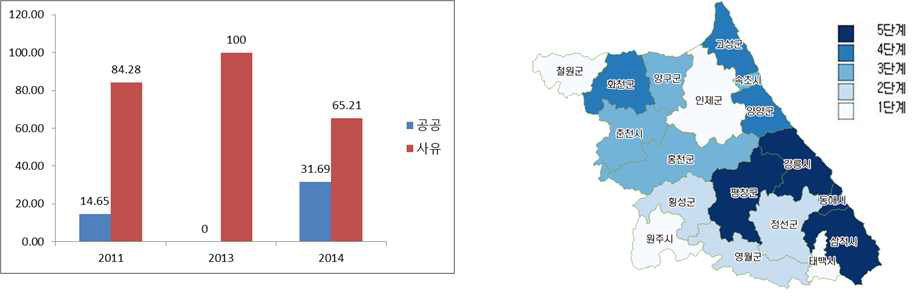 강원 대설 피해분석 시각화