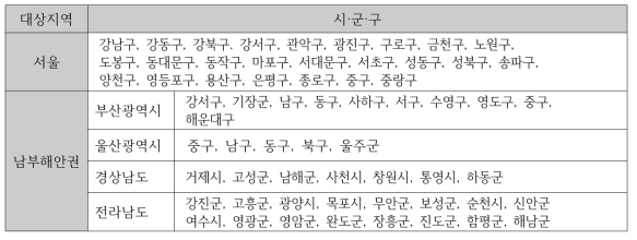 분석 대상지역