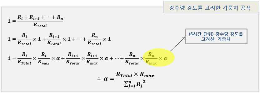 가중치 공식