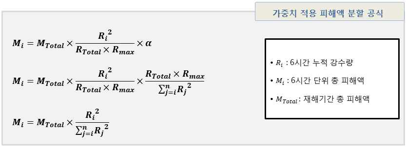 가중치 적용 피해액 분할 공식