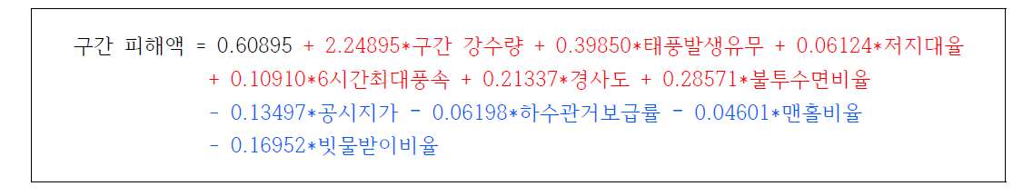 호우피해액 예측 모형(남부해안권)