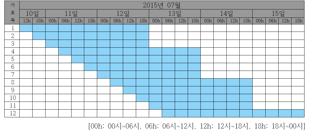 07월 11일~13일 호우기간에 해당하는 동네예보 발효 시간의 상세 내용