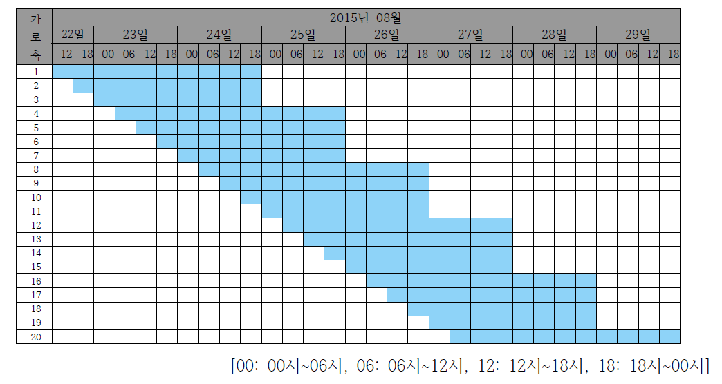 08월 23일~27일 태풍기간에 해당하는 동네예보 발효 시간의 상세 내용