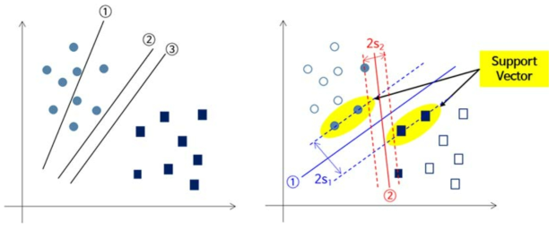 Support Vector Machine 방법