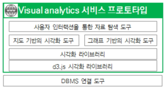 서비스 프로토타입의 구조