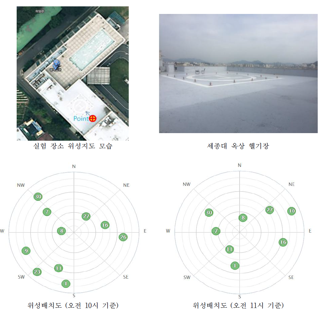 실험 장소 모습 및 위성 배치도