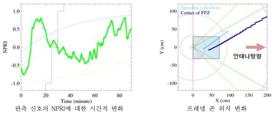 춘천 삼천동 강변도로 얇은얼음 및 아스팔트 실험 결과 (6번 위성)