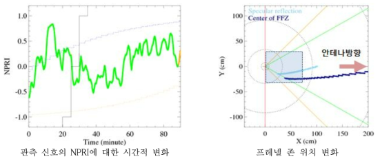 춘천 삼천동 강변도로 두꺼운얼음 및 아스팔트 실험 결과 (2번 위성)