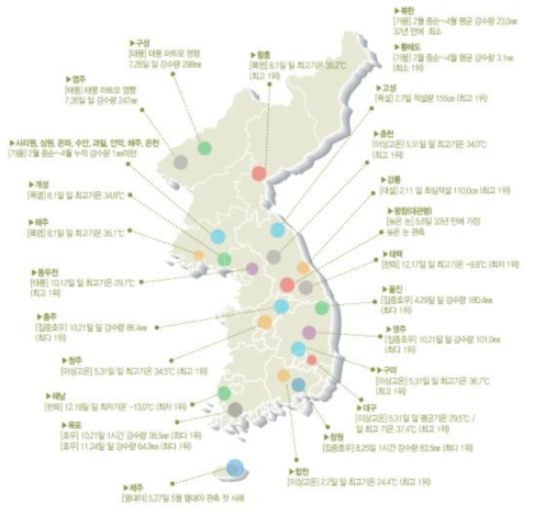 2014년 우리나라의 이상기후 발생 현황 (기상청 2014 이상기후보고서)