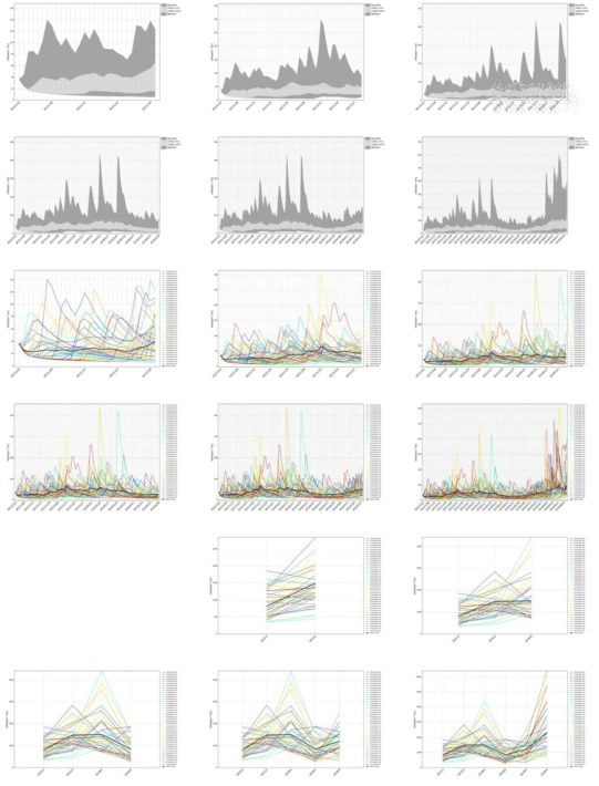 강우-유출모형 예측 유출량 그래프 (Band Plot, Ensemble Plot, Error Plot)