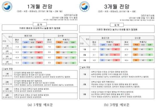 대전·세종·충청남도의 1개월 및 3개월 예보문