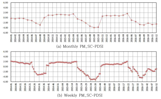 월 단위 및 주 단위 PM_SC-PDSI(기상청 보령 지점)