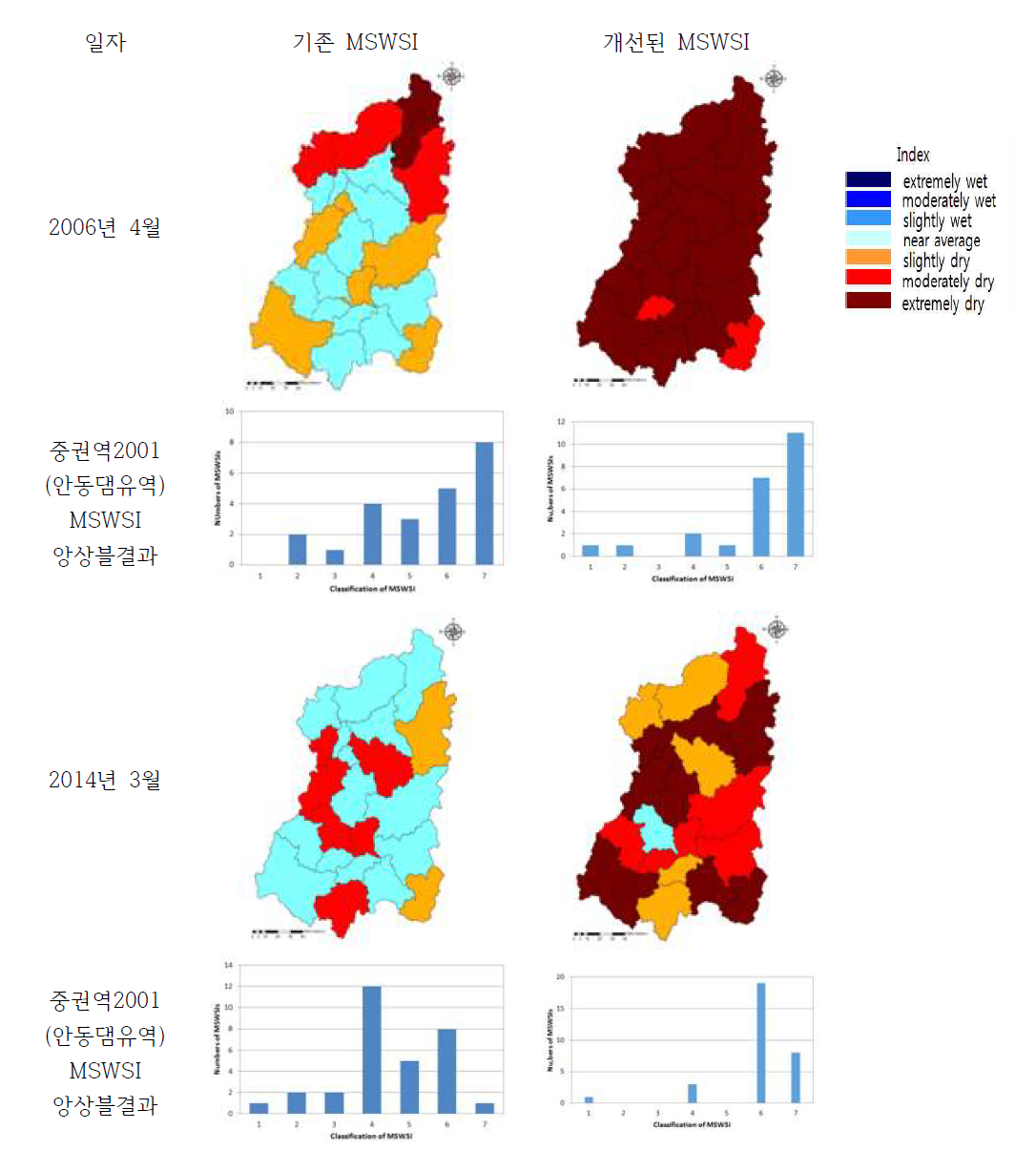 2006년과 2014년 4월과 12월에 대한 기존과 개선된 MSWSI를 이용한 확률론적 가뭄전망 결과 비교