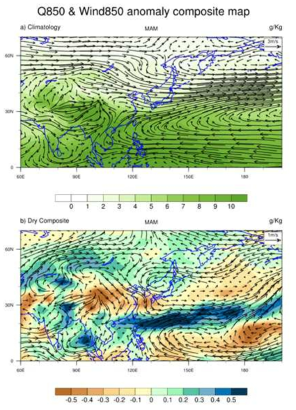 봄철 850hPa에서의 습도와 바람벡터의 기후평년장(a)과 가뭄일 때의 편차 합성장(b)