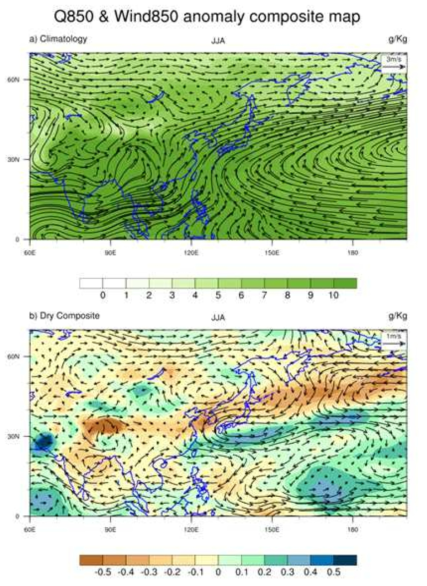 여름철 850hPa에서의 습도와 바람벡터의 기후평년장(a)과 가뭄일 때의 편차 합성장(b)