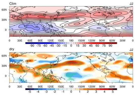 6-7월 200hPa 동서바람의 기후평년장과 가뭄일 때의 편차 합성장