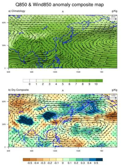 8월 850hPa에서의 습도와 바람벡터의 기후평년장(a)과 가뭄일 때의 편차 합성장(b)