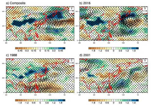 8월 가뭄해 850hPa의 수분속 합성장(a)과 심한 가뭄해의 850hPa의 수분속 합성장((b)-(d)).