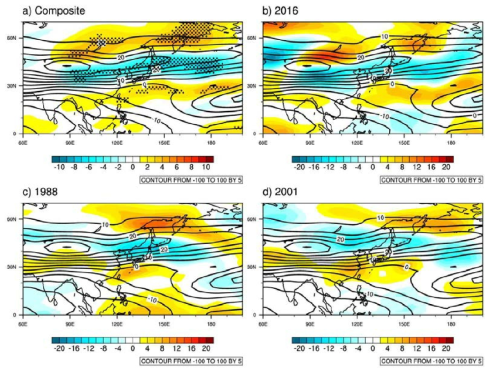 8월 가뭄해 200hPa 동서바람 합성장(a) 및 심한 가뭄해의 동서바람 편차장((b)-(d)).