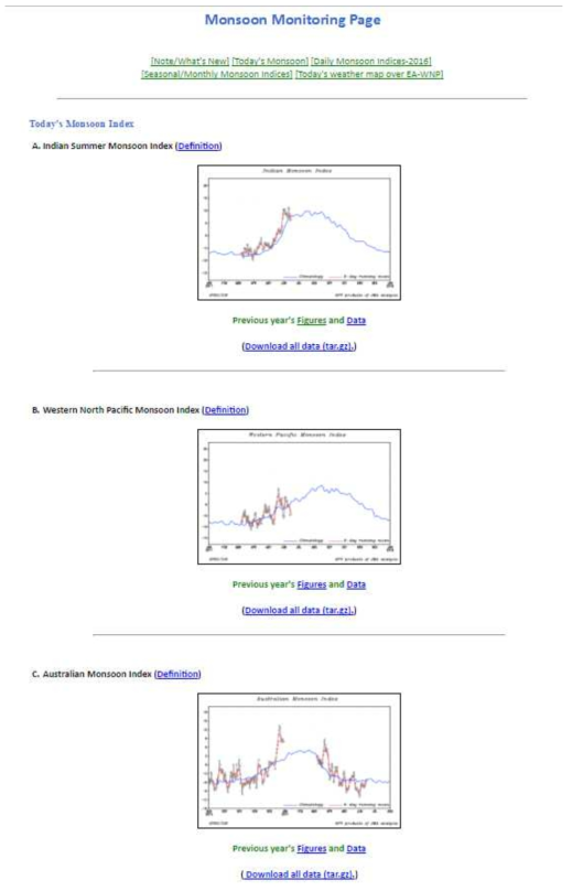 몬순 모니터링 홈페이지의 일별 몬순 인덱스 정보
