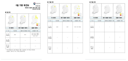 국민안전처(현 행정안전부) 2016년 6월 가뭄 예경보