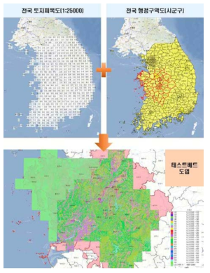 테스트베드 영역 구분