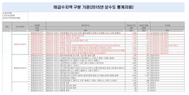 보령시 미급수지역 구분 기준