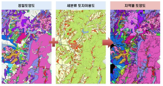 지역별 대표 토양도 구축