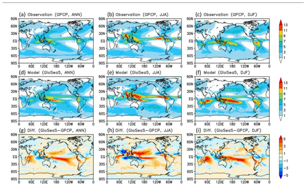관측 (위)과 GloSea5 (가운데)의 강수장 비교. 제일 아래 행은 모델과 관측의 차를 보여줌.