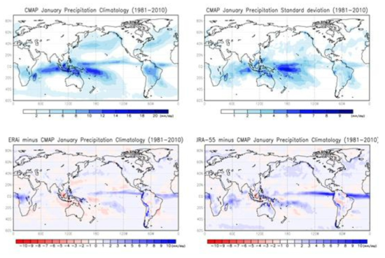CMAP과 ERA Interim 및 JRA-55의 1월 강수량 기후값 비교.