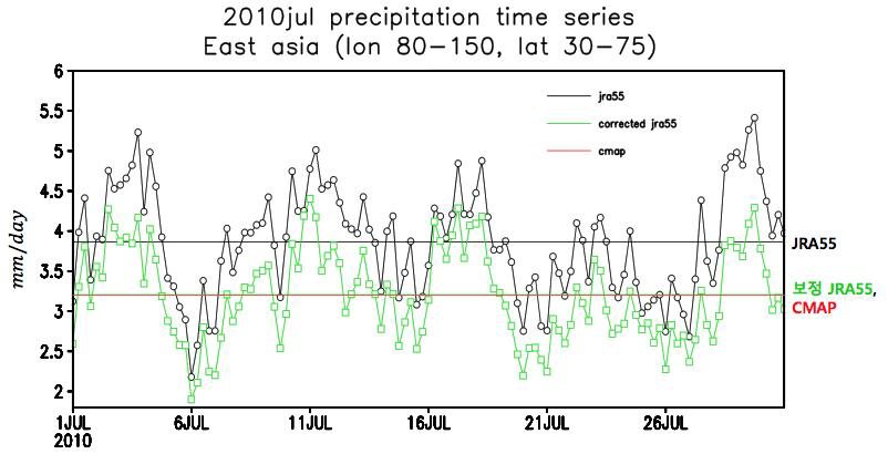 2010년 7월 동아시아 지역, JRA-55을 CMAP으로 보정한 후 재생산한 강수량 시계열.