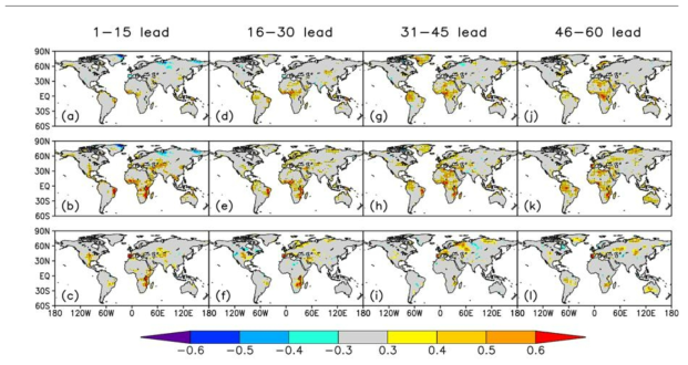 예측 시간에 따른 지면 공기 온도의 예측성을 확인함