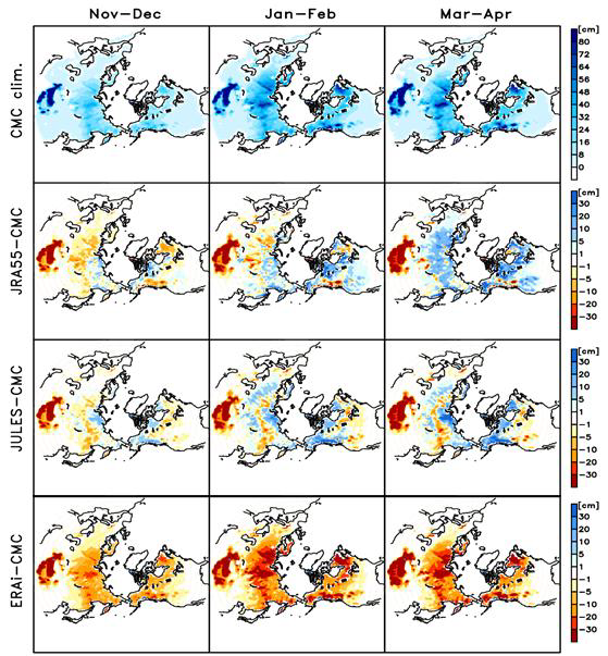 (위) CMC snow depth의 기후값 (두번째) JRA-55 snow depth와 CMC snow depth 기후값 차이 (세번째) JULES offline run으로 추정된 snow depth와 CMC snow depth 기후값 차이 (아래) ERA-Interim snow depth와 CMC snow depth 기후값 차이
