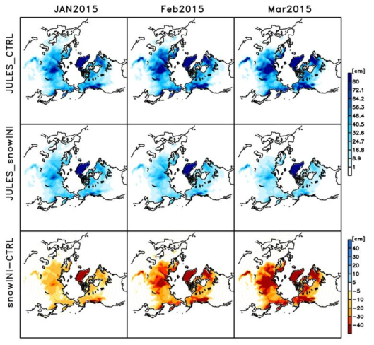 (위) JULES offline run의 CTRL, (중간) nudging 실험에서 모의한 snow depth, (아래) 둘의 차이