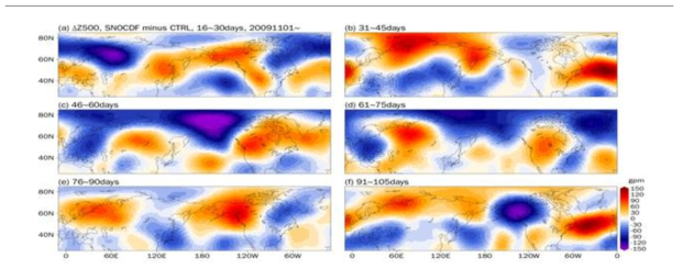 CDF-scaling 적용 실험과 CTRL 실험의 500hPa 지위고도의 차이.