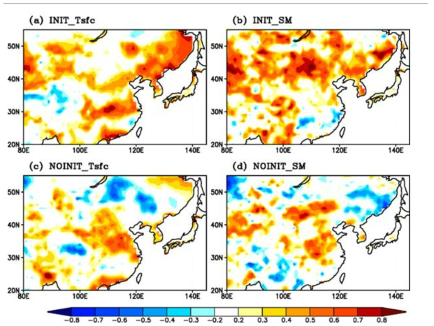 지면초기화를 적용한 계절 예측 실험 (Init)와 적용하지 않은 실험(NonINIT)의 상 관계수 비교. 5-6월 평균 예측 (a, c) 지면 온도 (Tsfc)와 (b, d) 토양수분 (SM) 예측성.