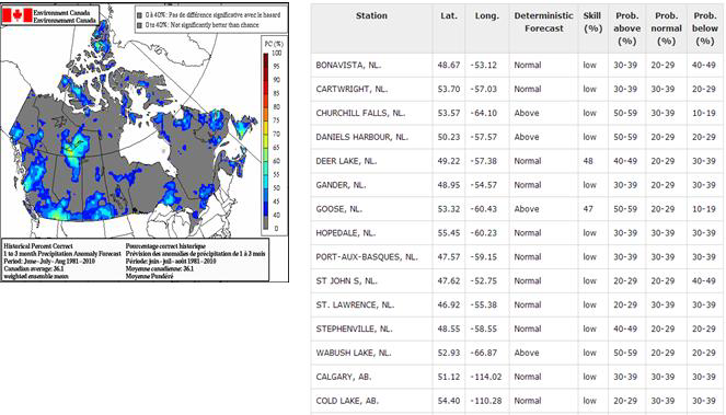 캐나다 기상청에서 제공하는 6,7,8월 skill map(백분율 정확도; percent coorect, 좌), 2013년 여름철 강수에 대한 100개 지점의 예측 값(우)