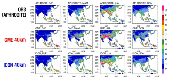 Seasonal mean precipitation (1987-2009) over Asia.