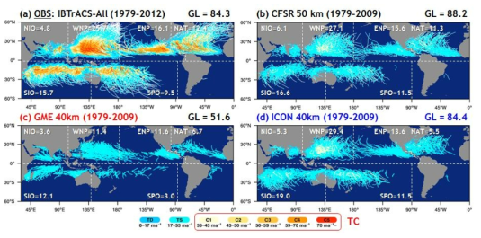 Global distribution of tropical cyclone (TC) tracks during all season from 1979 to 2009
