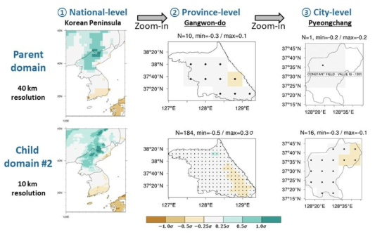 Detailed deterministic seasonal prediction results for precipitation by resolution.