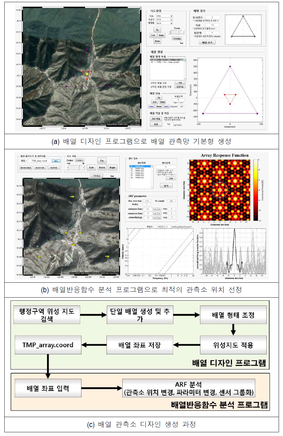 프로그램을 활용한 배열 관측망 디자인