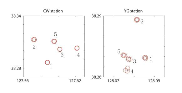 Configuration of Chulwon(CW) and Yangu(YG) Station