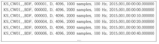 Mini-SEED record header information of KS_CW01__BDF file