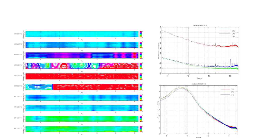 An example of continuous data quality estimation using amplitude spectral ratio.